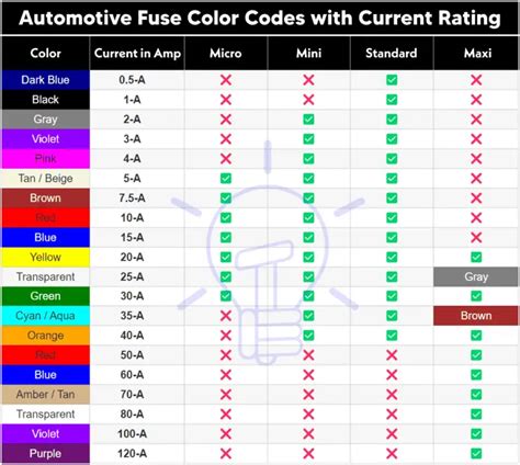 Fuse Color Code 的图像结果