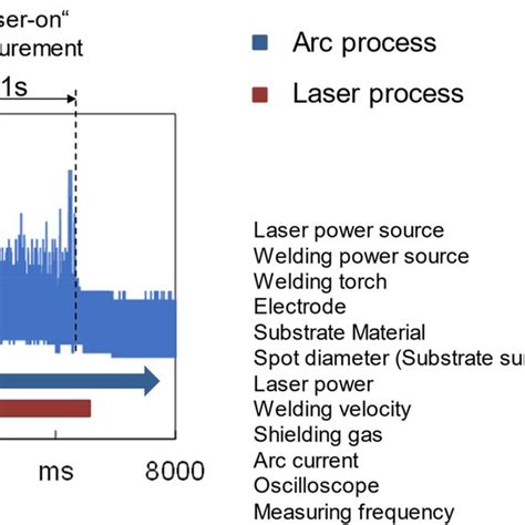 Image result for Arc Measurement Applications