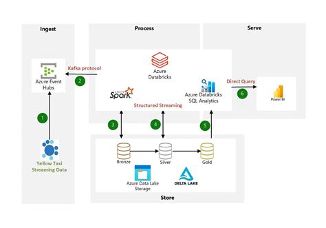 Image result for What Is Azure Event Hub