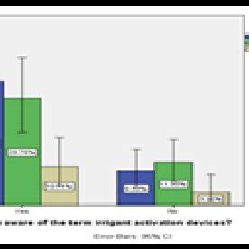 Bar Graph Two Basic 的图像结果