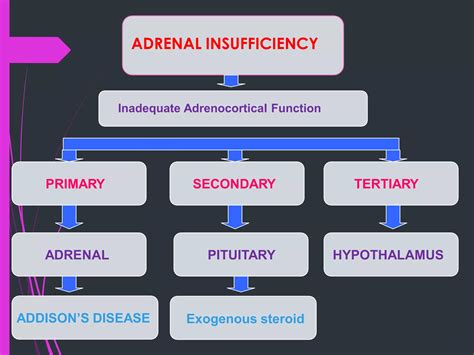 adrenal insufficiency addison Cushing (1).pdf