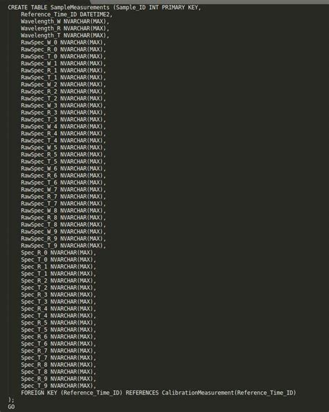 Customer Information Database Creation | Freelancer