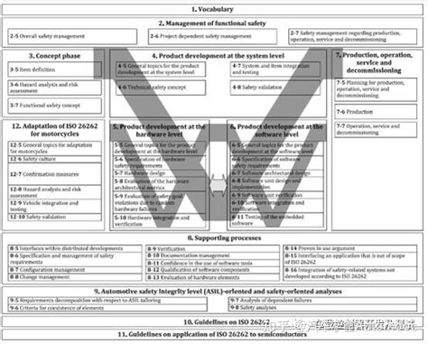 Problem Resolution Management Aspice 的图像结果
