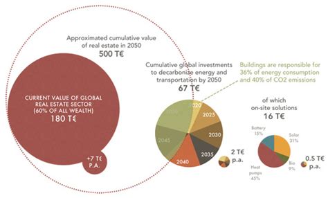 Financing Energy Transition with Real Estate Wealth