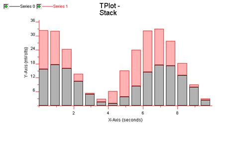Stack Animation 的图像结果