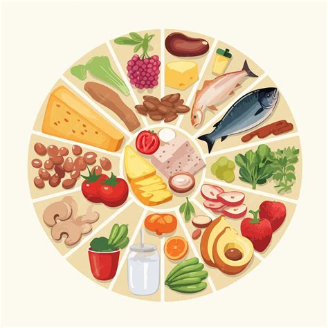 Nutrition 的图像结果