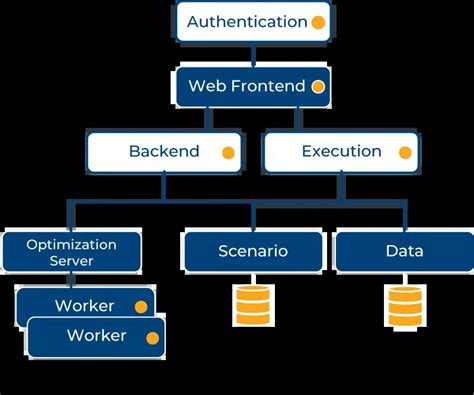IBM Decision Optimization 的图像结果