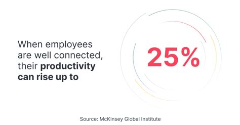 Communication Software 的图像结果