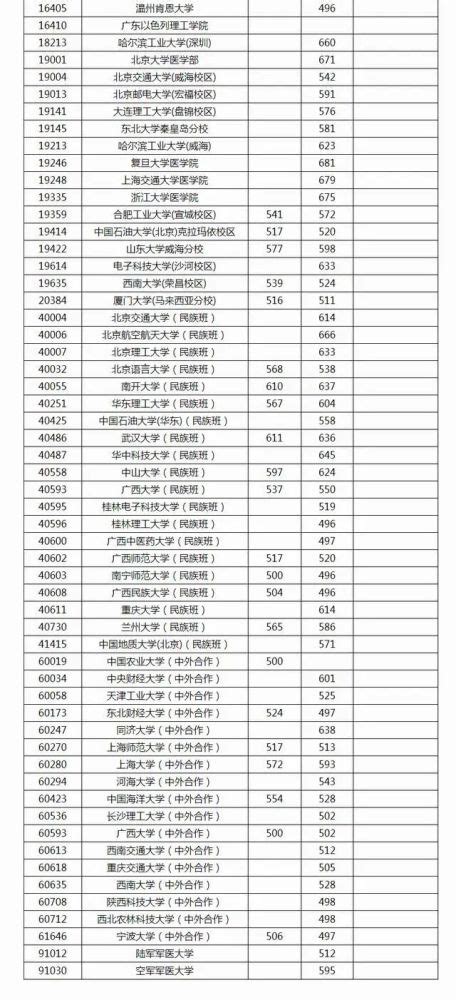 2020年广西桂林中考成绩查询时间及入口_有途教育