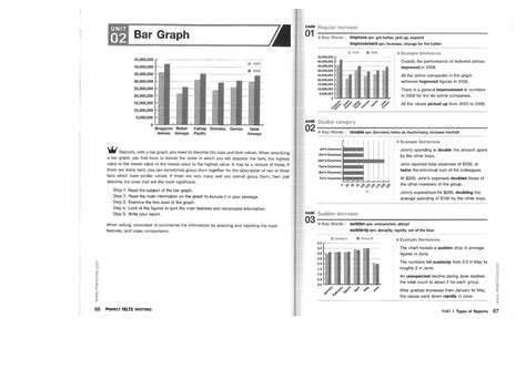 Image result for Bar Graph Writing Examples