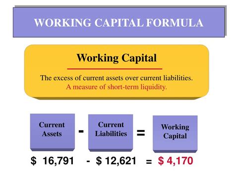 Net Working Capital Formula 的图像结果