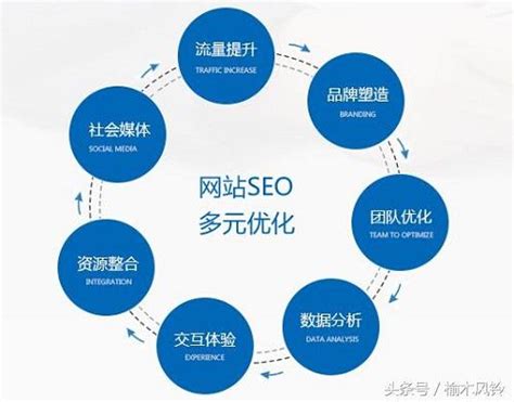江苏SEO技术如何防止域名被恶意指向-8848SEO