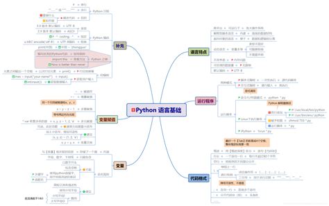PyBrain Tutorial 的图像结果