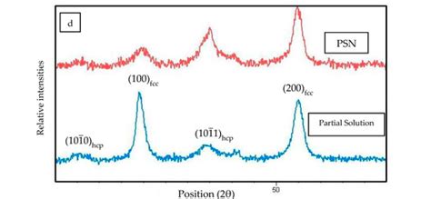 Particle-Stimulated Nucleation (PSN) in the Co–28Cr–5Mo–0.3C Alloy