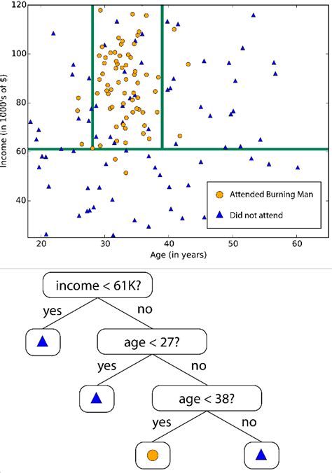 Image result for Microsoft Cheat Code Machine Learning