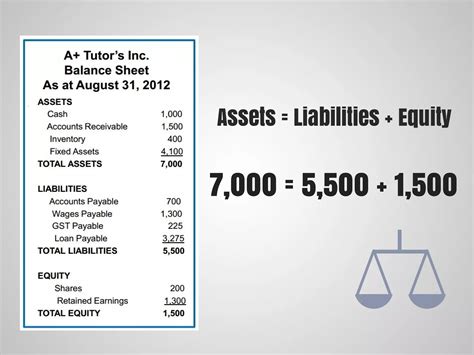 Image result for Tutorials Videos On Financial Statements