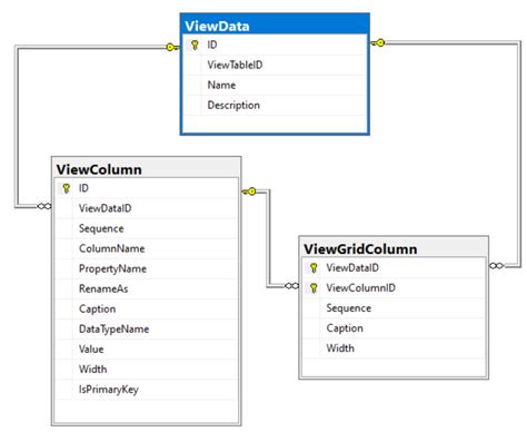 Image result for Grid View Examples