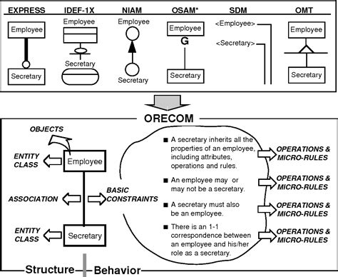 Semantic Data Model 的图像结果
