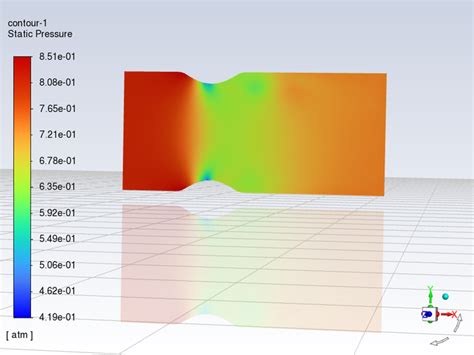 Fluentd Tutorial 的图像结果