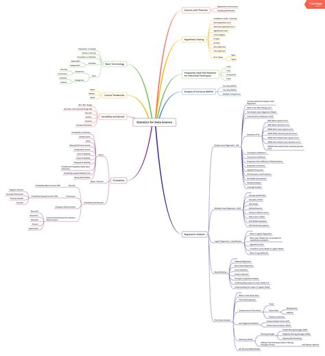 Statistics for Data Science 的图像结果