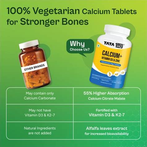 TATA 1mg Calcium + D3 Tablet for better absorption Of Calcium, Joint ...
