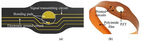Design of a Large-Scale Piezoelectric Transducer Network Layer and Its ...