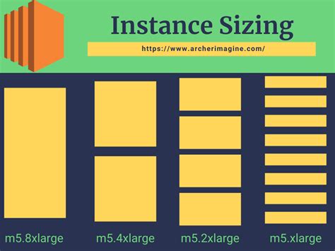 Image result for EC2 Instance Comparison