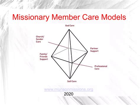 Member Care Support System - MMM — Mission Musings