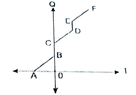 During a phase transition of a substance the temperature (T) verse heat ...