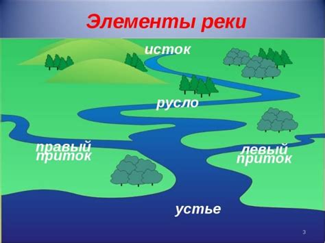 Что такое река – термин, определение, виды, река это поток воды