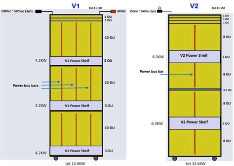 Image result for Open Compute Rack