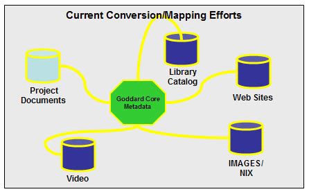 Image result for Explain Metadata Repository