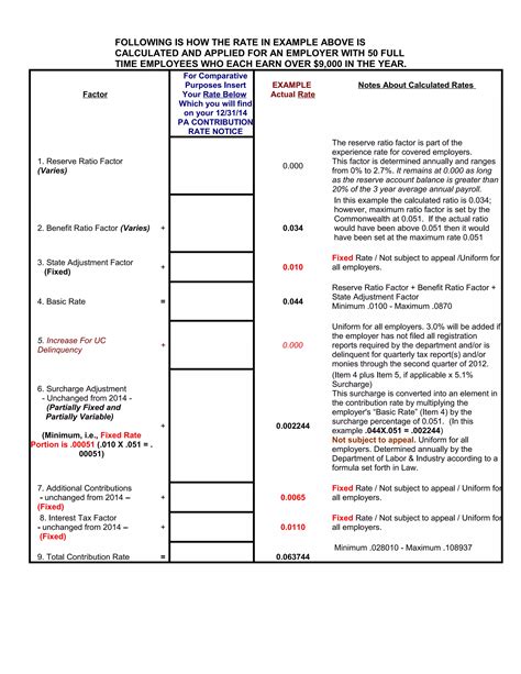 Interpreting your Pennsylvania unemployment compensation (UC) contribution rate notice for ...