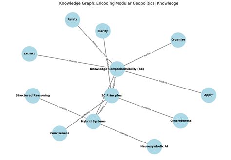 System Gaining Knowledge of Algorithm 的图像结果