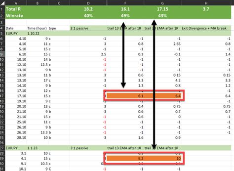 How to Use TOS Backtesting 的图像结果