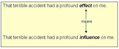 Affect is always a verb