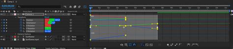 Image result for After Effects Camera Tutorial