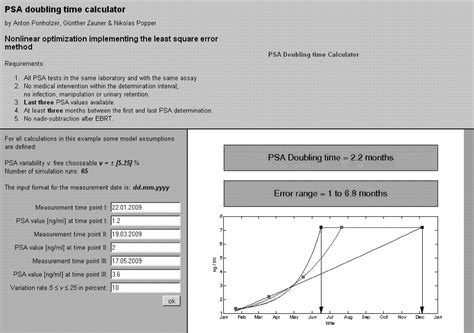 Mskcc Psa Doubling Time Calculator – PUIPFU
