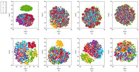 Diagnosis and Prognosis of Faults in High-Speed Aeronautical Bearings ...
