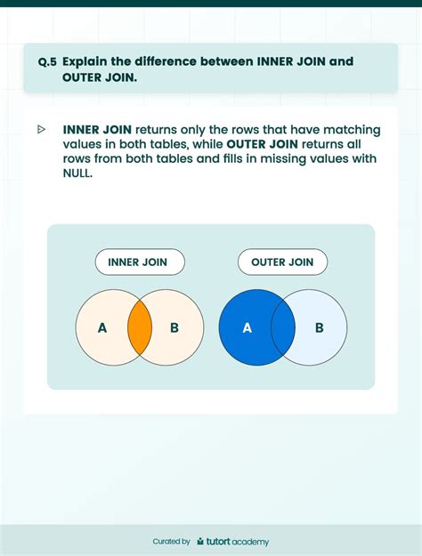 Image result for SQL Select and Join Test Interview