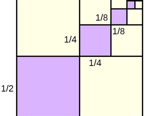 Geometric Progression Problems 的图像结果