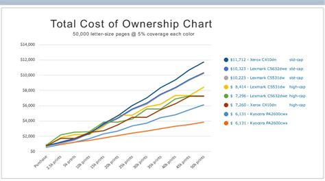 Small-Office Color Multifunction Printer 的图像结果