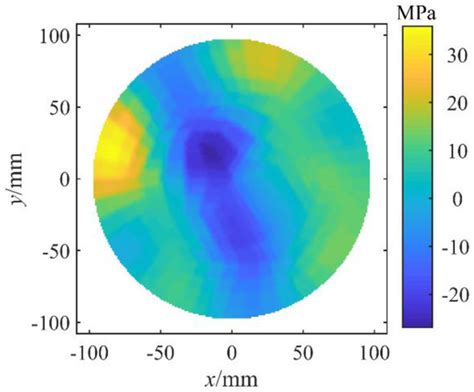 Obtainment of Residual Stress Distribution from Surface Deformation ...