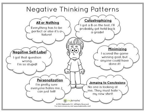 Image result for Automatic Negative Thinking Examples PDF