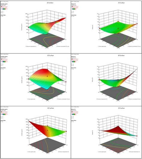 Continuous Manufacturing of Solvent-Free Cyclodextrin Inclusion ...