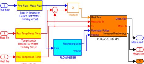 Energy Meter Model Using Matlab Simulink 的图像结果