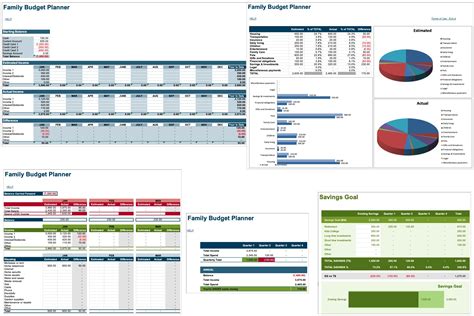 Sample Budget 的图像结果