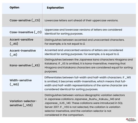 Create New DB SQL Server Collation 的图像结果