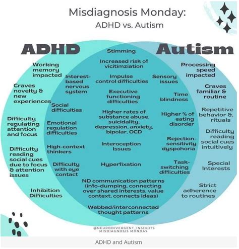 ADHD and Autism Differential Diagnosis — What are the Differences? — Lycali