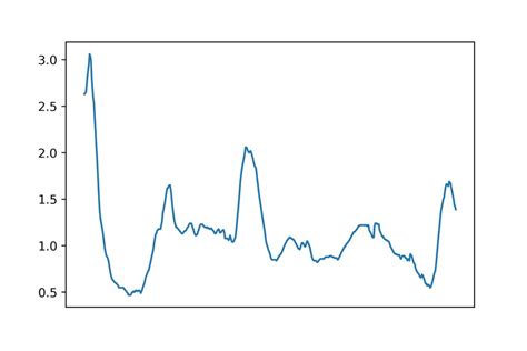 Image result for Gross Reproduction Rates Examples